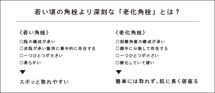 若い頃の角栓より深刻な「老化角栓」とは?