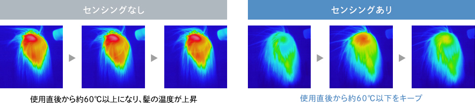 センシングなし/センシングあり