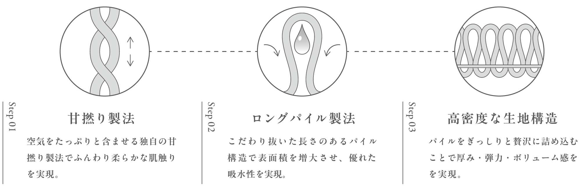 ReFa HAND TOWEL GIFT